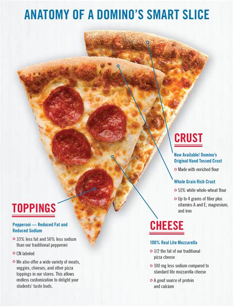 calories in domino's pizza slice|More.